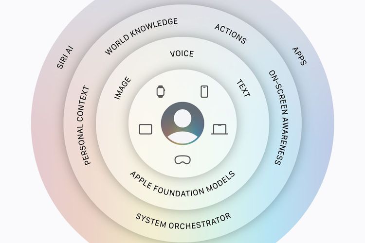 苹果新Siri AI已准备好变得更个性化